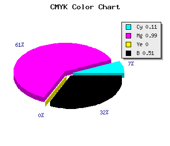 CMYK background color #6F017D code