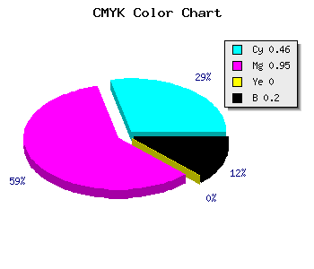 CMYK background color #6F0ACC code