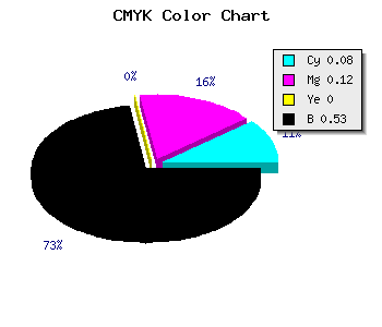 CMYK background color #6F6B79 code
