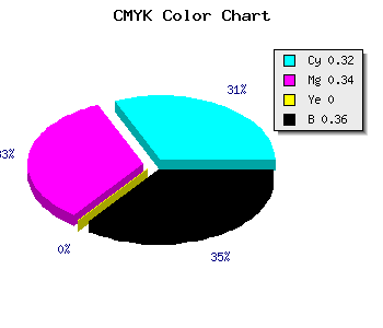CMYK background color #6F6BA3 code