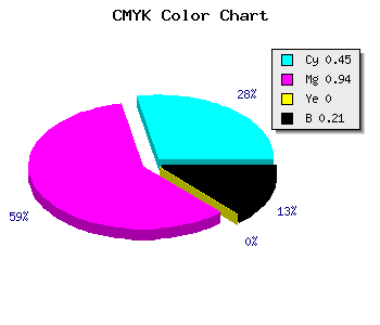 CMYK background color #6F0CCA code