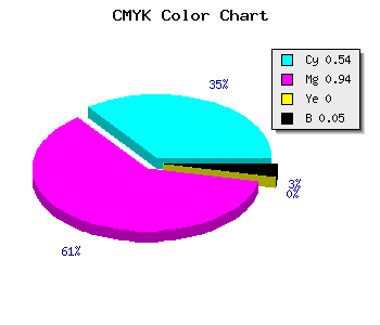 CMYK background color #6F0EF1 code
