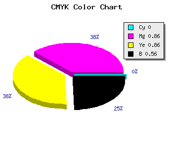 CMYK background color #6F0F0F code