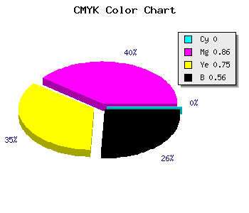 CMYK background color #6F0F1C code