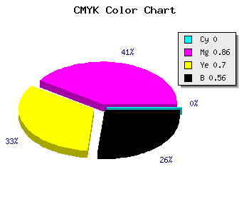 CMYK background color #6F0F21 code