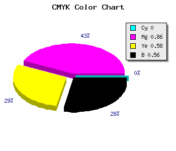 CMYK background color #6F0F2F code