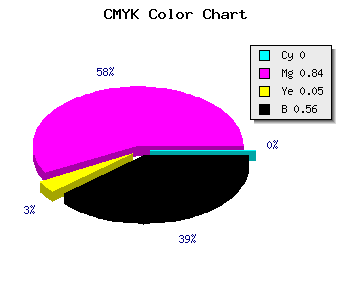 CMYK background color #6F126A code