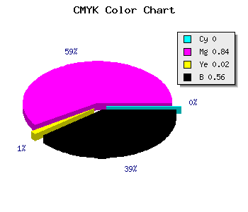 CMYK background color #6F126D code