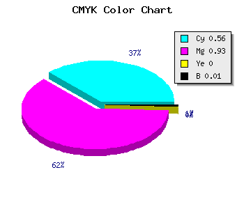 CMYK background color #6F12FD code