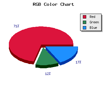 css #6F121B color code html