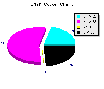 CMYK background color #6F1BA3 code