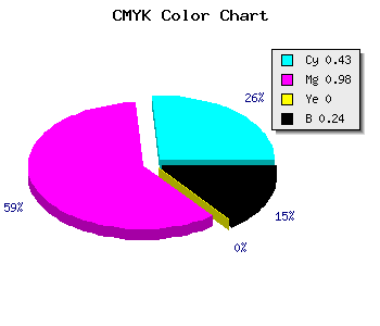 CMYK background color #6F03C3 code