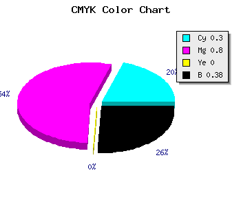 CMYK background color #6F209E code