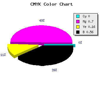 CMYK background color #6F215D code