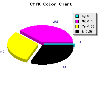 CMYK background color #6F2431 code