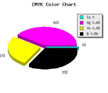 CMYK background color #6F243D code
