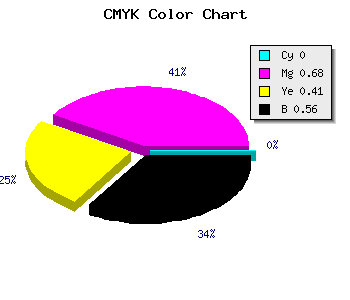 CMYK background color #6F2441 code