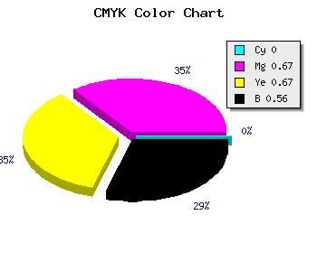 CMYK background color #6F2525 code