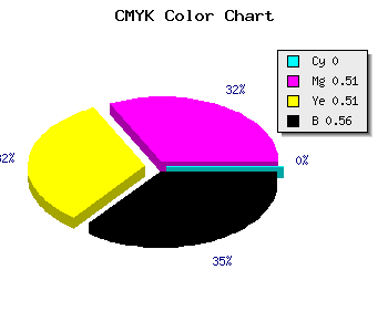 CMYK background color #6F3636 code
