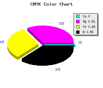 CMYK background color #6F363C code