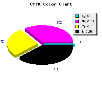 CMYK background color #6F3643 code