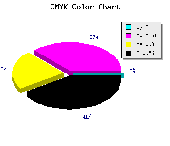 CMYK background color #6F364E code