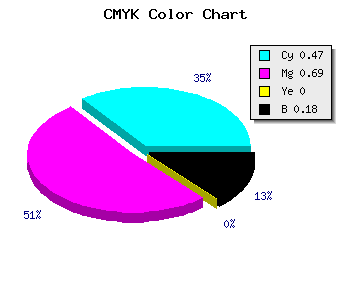 CMYK background color #6F42D2 code