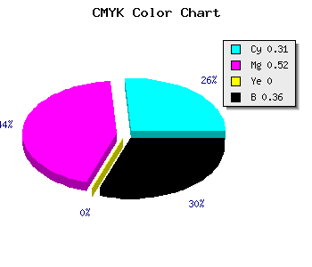 CMYK background color #6F4EA2 code