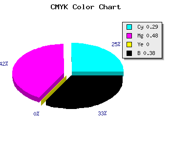 CMYK background color #6F519D code