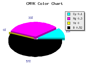 CMYK background color #6F567B code