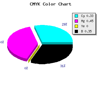CMYK background color #6F5BA5 code