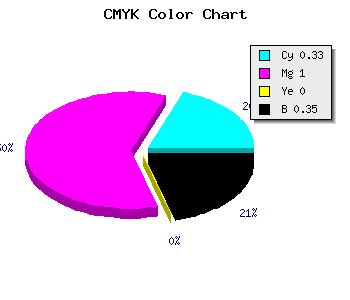 CMYK background color #7000A7 code