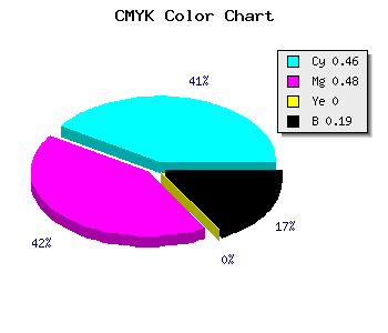 CMYK background color #706CCF code