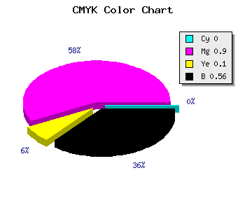 CMYK background color #700B65 code
