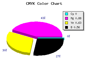 CMYK background color #700E29 code