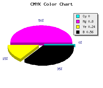 CMYK background color #701655 code