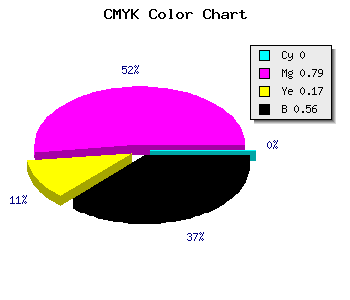 CMYK background color #70175D code