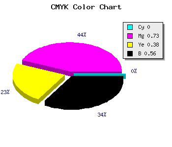 CMYK background color #701E46 code