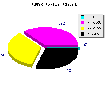 CMYK background color #702426 code