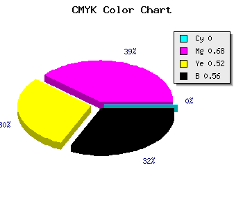 CMYK background color #702436 code