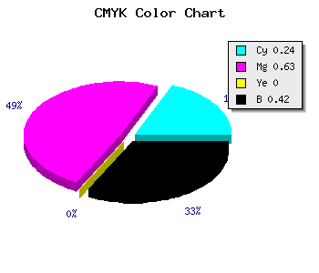 CMYK background color #703693 code