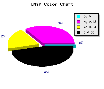CMYK background color #704155 code