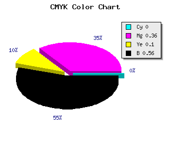 CMYK background color #704865 code