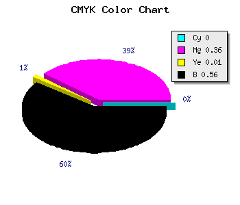 CMYK background color #70486F code
