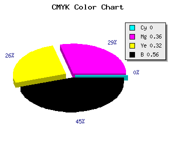 CMYK background color #70484C code