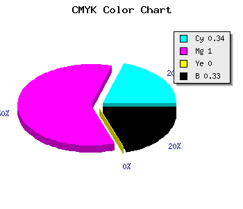 CMYK background color #7100AC code
