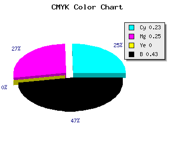 CMYK background color #716E92 code
