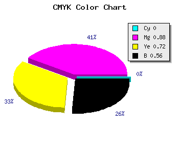 CMYK background color #710D20 code
