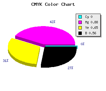 CMYK background color #710D27 code