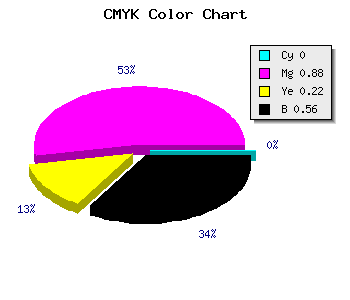 CMYK background color #710D58 code